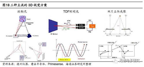 刷臉時(shí)代來臨 蘋果3D Sensing技術(shù)開啟消費(fèi)電子與AI/AR新紀(jì)元